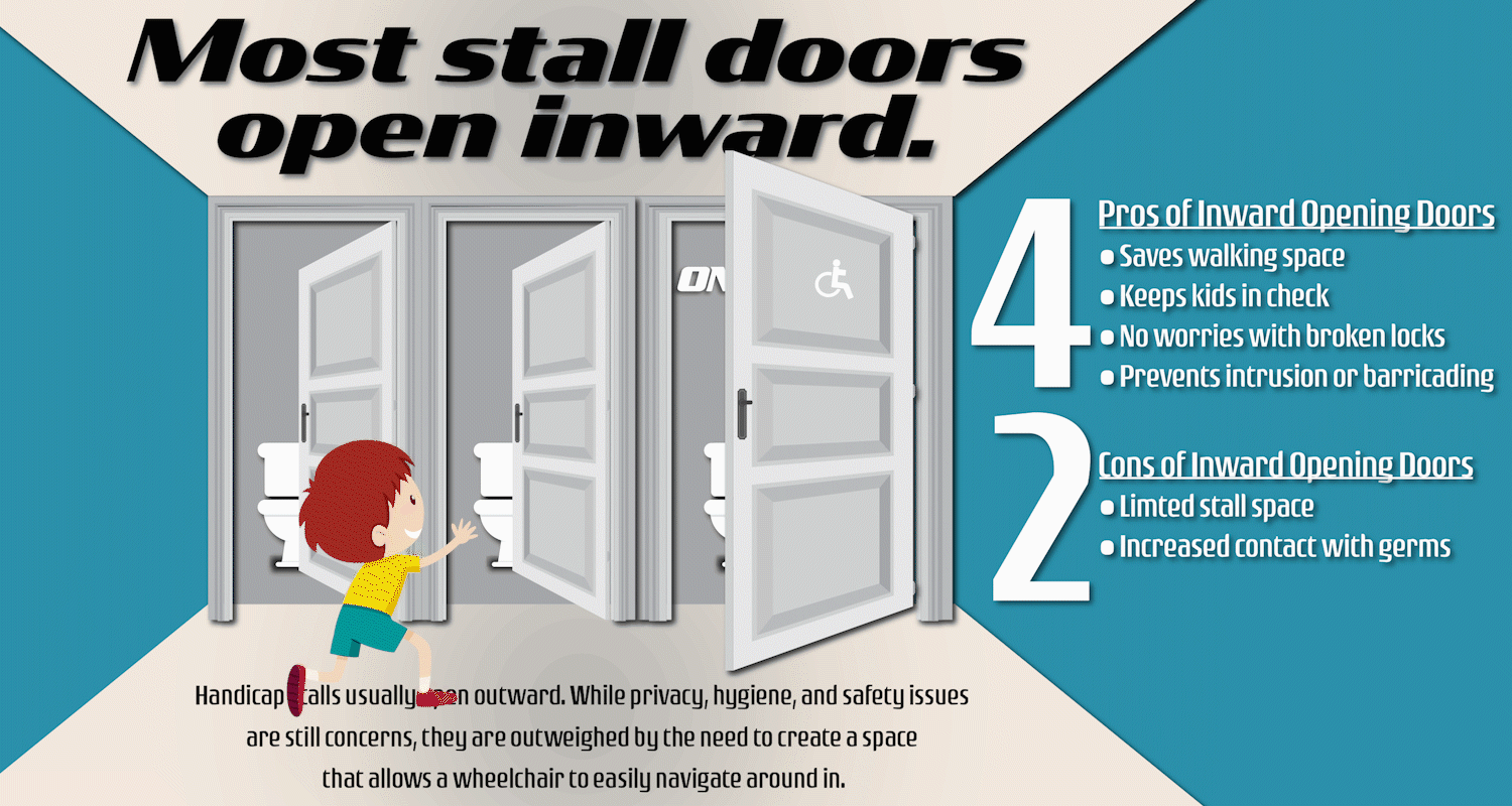 Inswing Vs Outswing Partition Doors One Point Partitions 